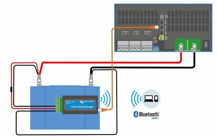 Victron Energy VE.Bus Bluetooth Smart dongle
